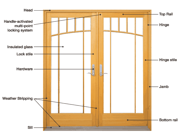 Door Anatomy & Glossary Image 2