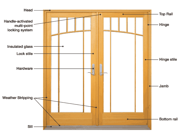 Door Frame Anatomy Of A Door Frame