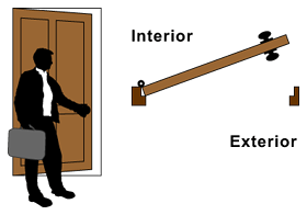 How To Determine Door Handing Image 1