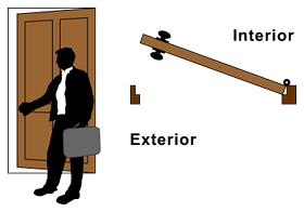 How To Determine Door Handing Image 2