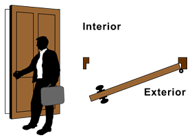 How To Determine Door Handing Image 3