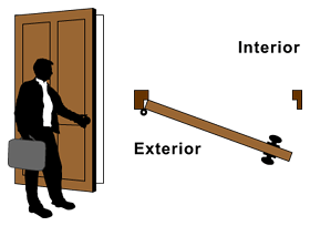 How To Determine Door Handing Image 4