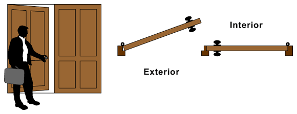 How To Determine Door Handing Image 5