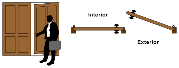 How To Determine Door Handing Image 6