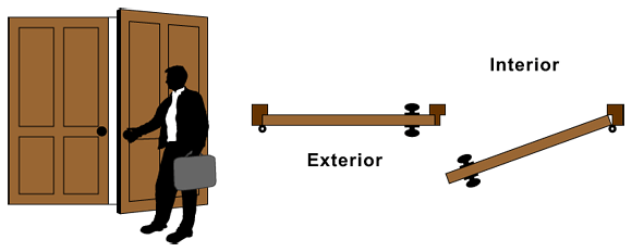 How To Determine Door Handing Image 7