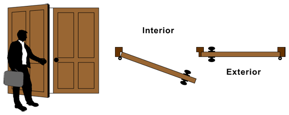 How To Determine Door Handing Image 8