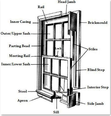 Choosing The Right Replacement Windows Image
